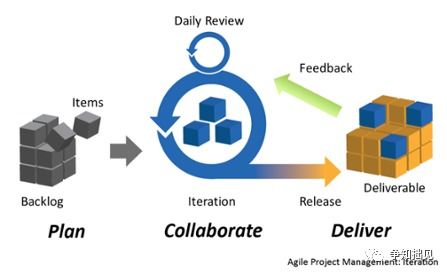軟件開(kāi)發(fā)常用的四種模式