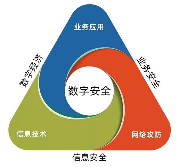 懸鏡安全再登2021年度中國數(shù)字安全能力圖譜 引領行業(yè)前沿